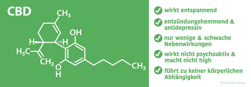 CBD chemische
